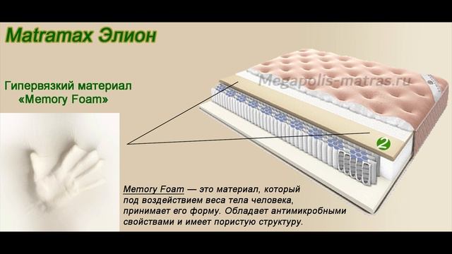 Матрас Матрамакс Элион. Полный обзор ортопедического мягкого матраса с роскошным чехлом! смотреть онлайн