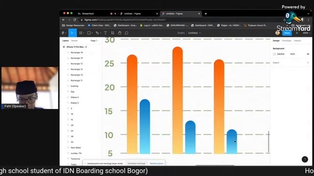 How To Make Weather UI Design Mobile Apps Using Figma смотреть онлайн