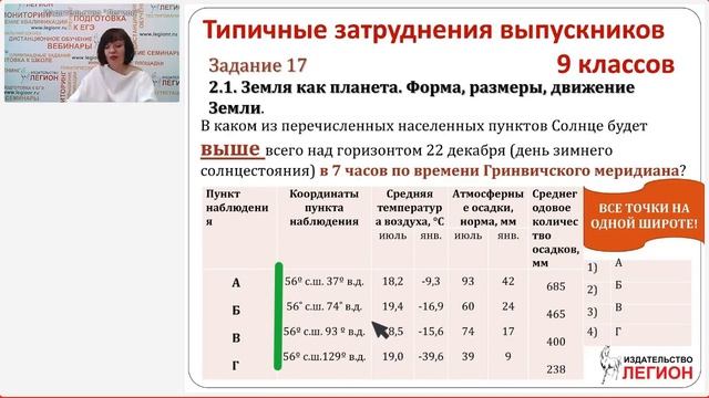 Типичные ошибки учащихся на ОГЭ по географии: как их избежать смотреть онлайн