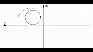 Fanuc - Круговая итерполяция G2/G3