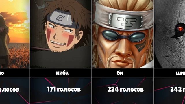 Сколько Фанатов у Персонажей в Аниме "Наруто" смотреть онлайн