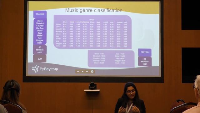 Audio Processing and ML using Python - Jyotika Singh смотреть онлайн