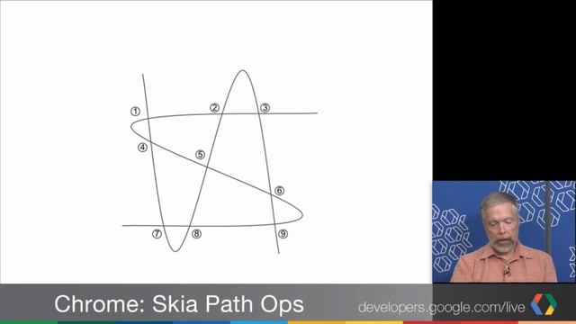 Skia Path Ops : High Performance Set Operations for Geometry смотреть онлайн