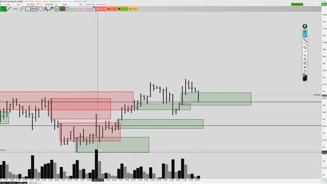 Обзор доллар/Рубль, RTS, Сбербанк, нефть Brent 22 августа 2022 смотреть онлайн