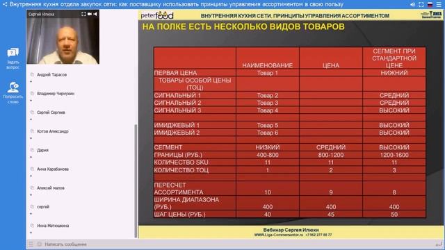 Категорийный менеджмент для поставщика ч 2 смотреть онлайн