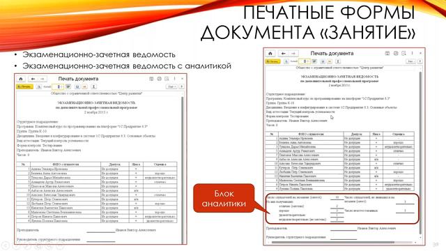 Печатные формы документа «Занятие»