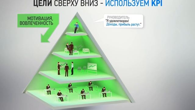 Разработка и внедрение системы KPI смотреть онлайн