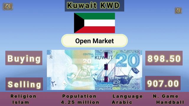 Dollar rate in pakistan today | euro, pound rate | Dirham rate | currency rates today | Irani rial смотреть онлайн