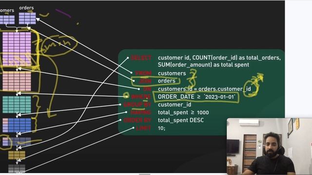 Sequence in SQL | Operations sequence in SQL | Query Execution Plan | Hindi смотреть онлайн