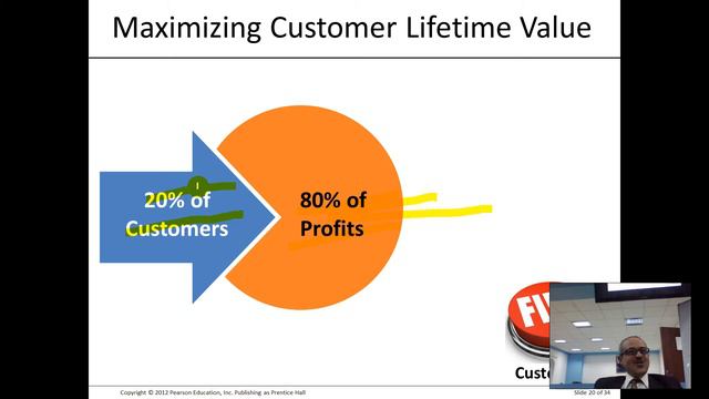 Marketing Management, Ch 5 - Creating Long-term Loyalty Relationships - Ch 5