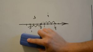 6 класс. Модуль числа. Сравнение модулей. Действия с модулем.