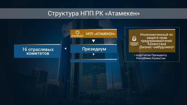 Что мы знаем о высшем органе управления НПП РК «Атамекен»? смотреть онлайн