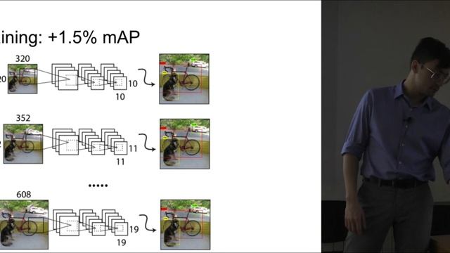 Прикладное машинное обучение 13. YOLO. MobileNet.