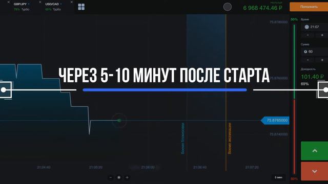 Что делать, если опоздал на торговую Сессию, на ИНСАЙДЕРУ? смотреть онлайн