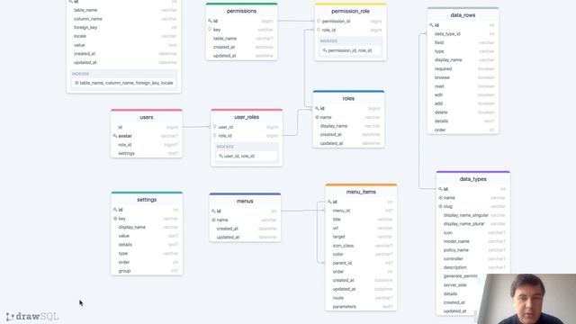 200+ Database Schema Templates to Learn From смотреть онлайн