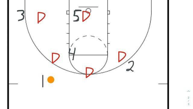 How to beat a 1-2-2 or 3-2 Zone Defense - “Switch” Offense смотреть онлайн