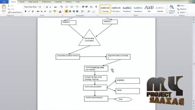 Final Year Projects | Ontology Matching: State of t he Artand Future Challenges смотреть онлайн