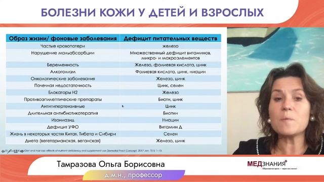 Болезни кожи у детей и взрослых смотреть онлайн