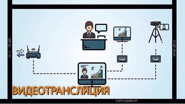 Видеотрансляции, Вебинар. Тренды сезона 2020. Студия Видеоника смотреть онлайн