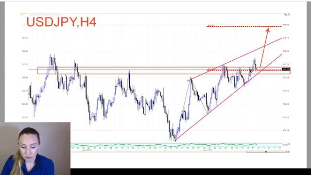 Тенденции Forex на 16.04.18 - 20.04.18 с Марией Сальниковой смотреть онлайн