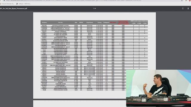 Checkpoint с DonBrutar – Скритата издънка на AMD при избор на памет DRAM смотреть онлайн