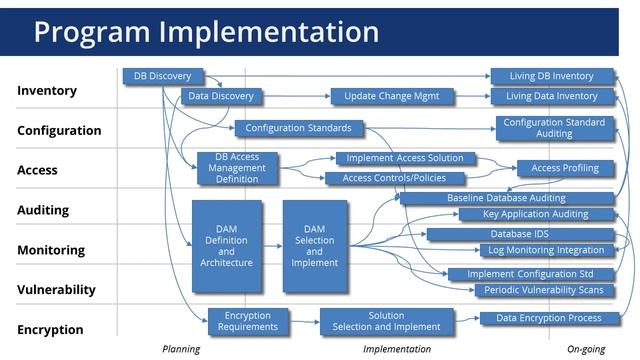 Securing 1,000 Oracle Databases -- Challenges and Solutions смотреть онлайн