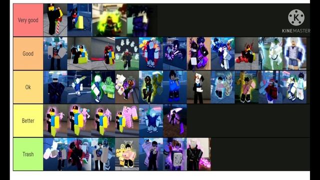 [AUT] Aut New 2022 Tier List