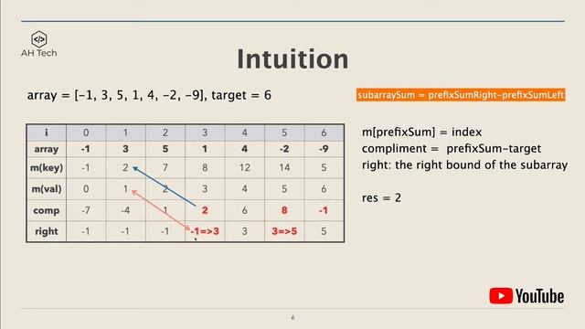 LeetCode 1546. Maximum Number of Non-Overlapping Subarrays With Sum Equals Target (Python) смотреть онлайн