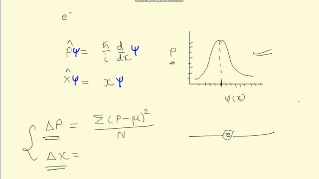Uncertainty principal || Complimentary variables смотреть онлайн