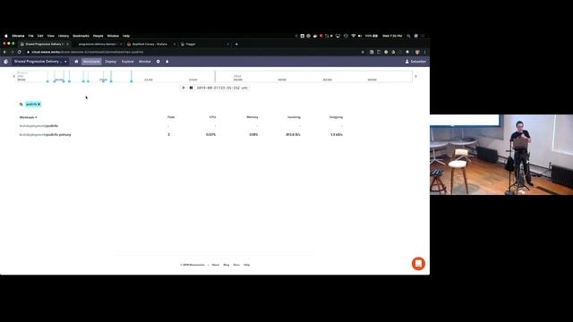 LaunchdDarkly - Progressive Delivery for Kubernetes with Weave Flagger смотреть онлайн
