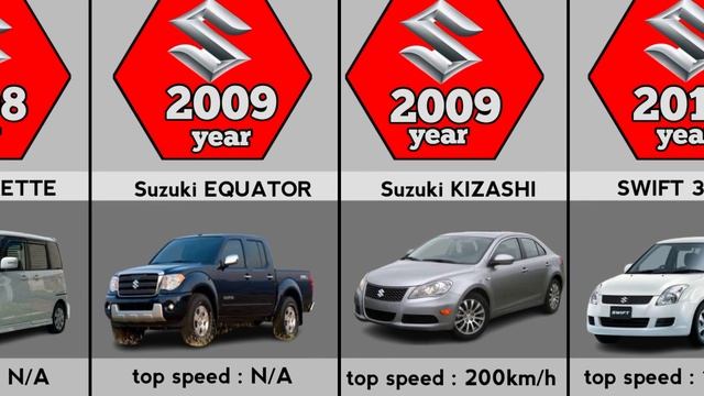 Evolution of Suzuki (1955-2023) смотреть онлайн