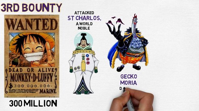 One Piece's Monkey D Luffy: Every WANTED Poster смотреть онлайн