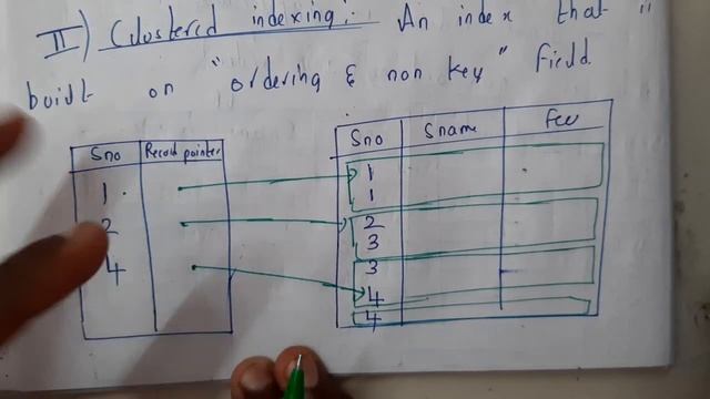 2 Primary , cluster and secondary indexing смотреть онлайн