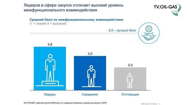 Алексей Павлушкин. Партнер McKinsey