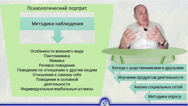 Психологический портрет личности смотреть онлайн