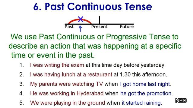 All 12 Verb Tenses | Uses and examples | Present Past Future | Simple Continuous Perfect смотреть онлайн