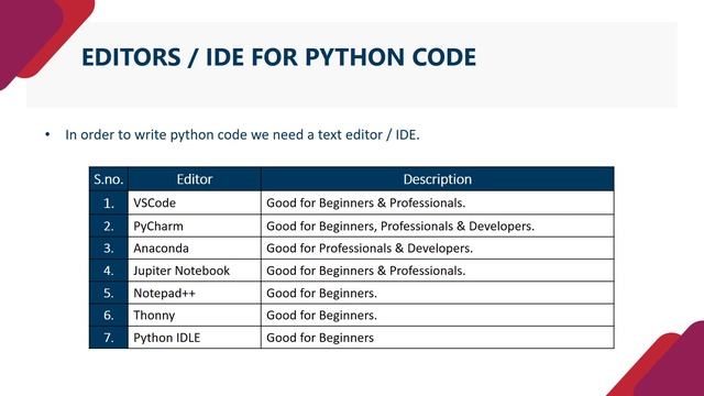 Tutorial 3 Required Softwares and Tools for Python | Hindi | LEARN2EARN LABS by Rohit Singh смотреть онлайн