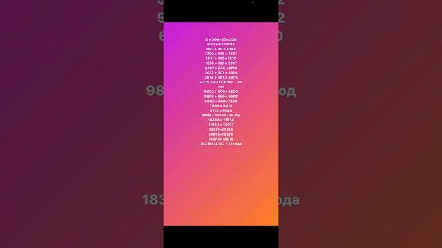 Как создать капитал с нуля. Инвестиции с 0 до 20 млн смотреть онлайн