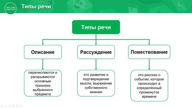 4 класс. Русский язык. 2 урок. Казахстан – многонациональное государство. Язык и языковые явления смотреть онлайн