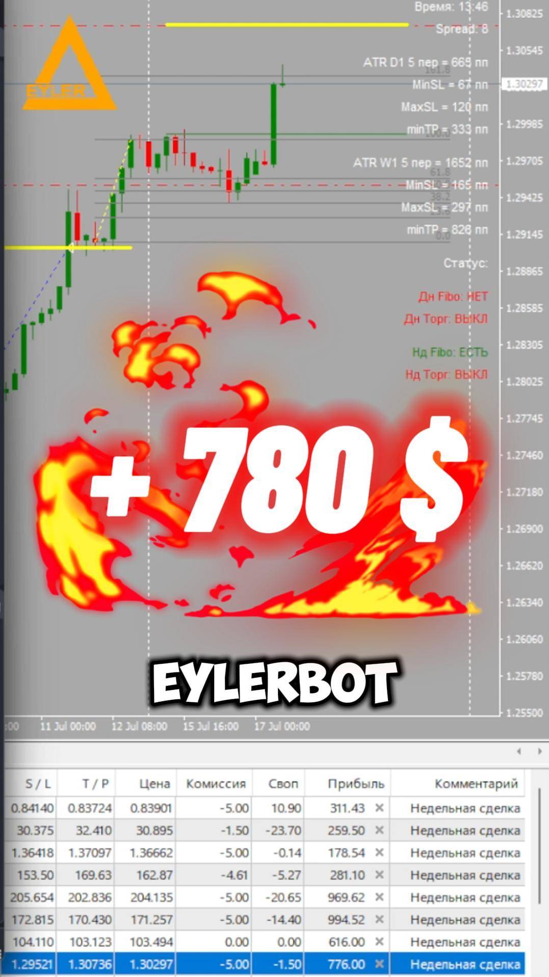 Торговля на рынке Форекс GBPUSD + 780 $ Разгон депозита смотреть онлайн