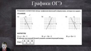 Как получить легкий балл на ОГЭ? / Подробный разбор заданий с графиками функций по математике