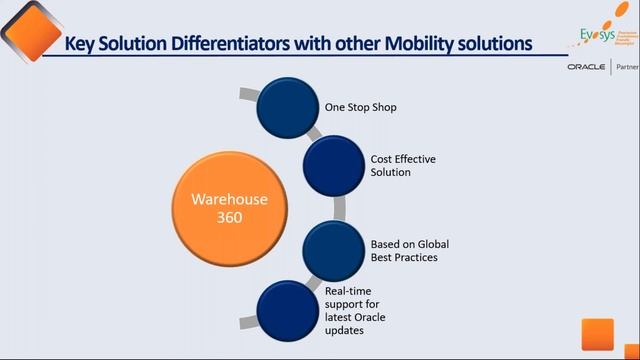Live Session:Evosys Warehouse 360 for Future-Proof Supply Chain Management смотреть онлайн