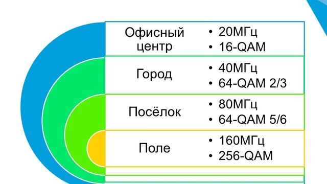 802.11ac vs 802.11n смотреть онлайн