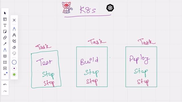 CI/CD with Tekton Basic смотреть онлайн
