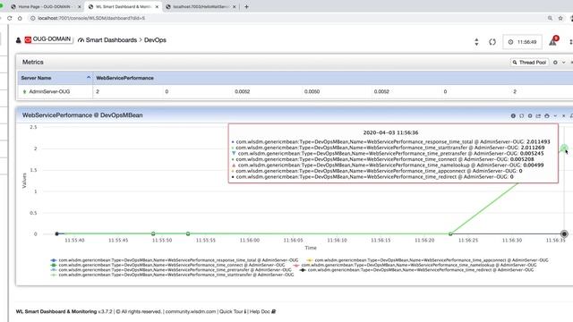 WebLogic: WebService Performance Monitoring with CURL then Trigger Auto JFR and Thread Dump смотреть онлайн