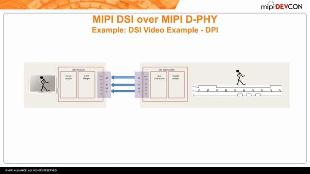 MIPI DevCon 2016 - Meeting Demands For Camera and Sensor Interfaces in IoT and Automotive смотреть онлайн