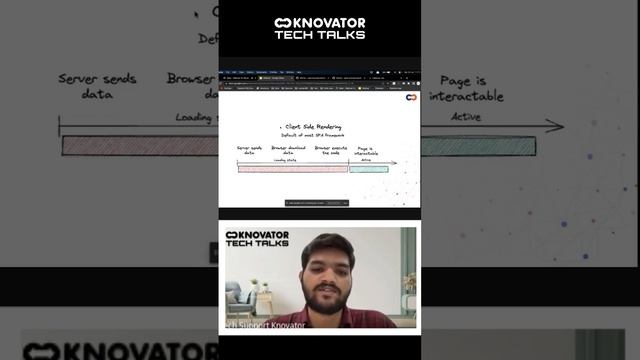 How to Build Fast, Interactive, and SEO-Friendly Websites with CSR in Next.js смотреть онлайн