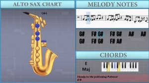 How to play Dancing Queen (ABBA Sax Cover) by George Lemos on Alto Sax (Tutorial)