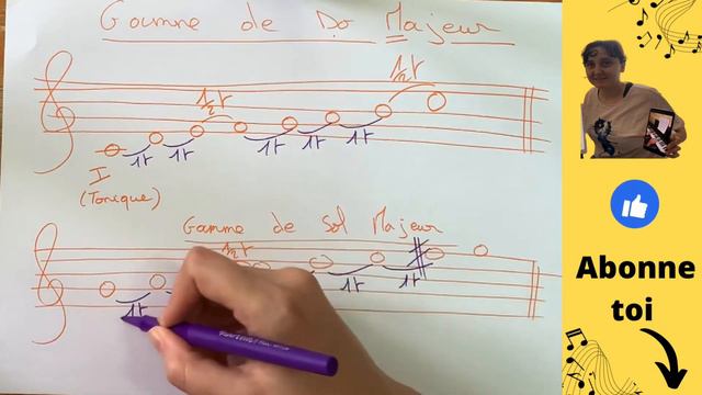 Comprendre la gamme de do majeur, et son accord parfait 🎹 смотреть онлайн