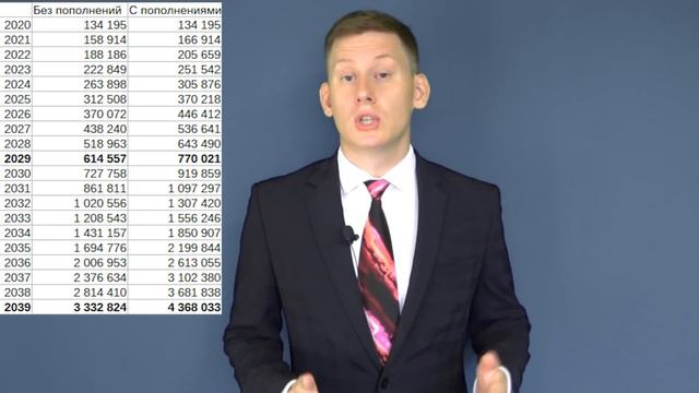 😎Миллион с нуля: 134 195₽, которых могло бы не быть! Инвестиции в акции и ETF смотреть онлайн